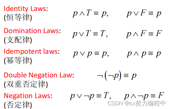 离散数学期末复习(1)：逻辑和证明_消解律-CSDN博客