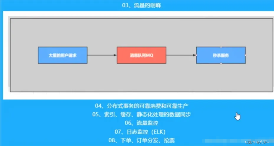 Rabbitmq的应用场景