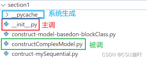 已解决)Importerror Attempted Relative Import With No Known Parent Package_From  . Import Core Importerror: Attempted Relative_Csu迦叶的博客-Csdn博客