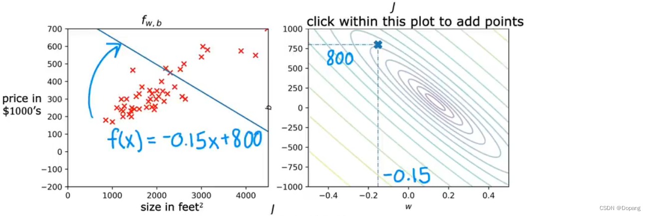 w=-0.15,b=800的轮廓图