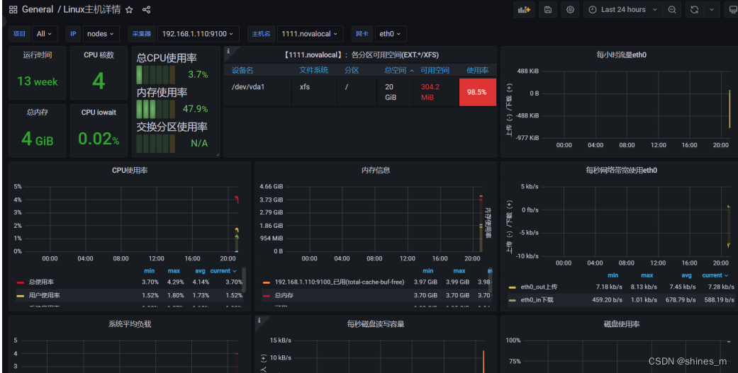 prometheus node exporter grafana 1860