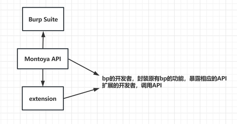 burpsuite 插件编写入门