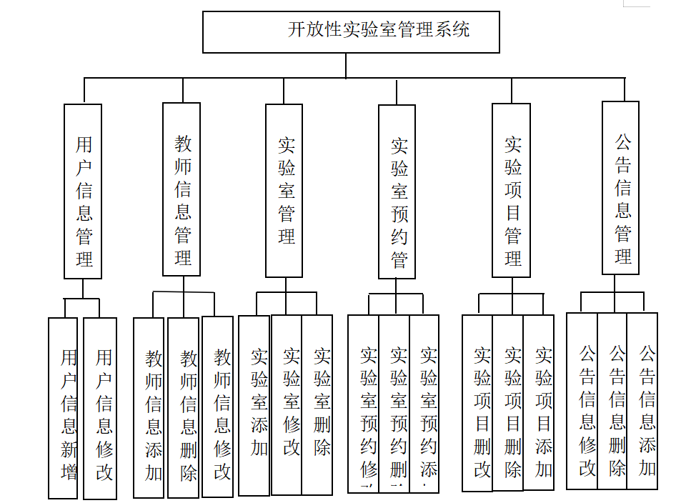 实验室管理组织结构图图片