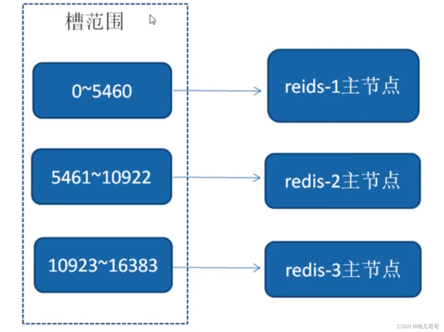 Redis面试题 （2023最新版）