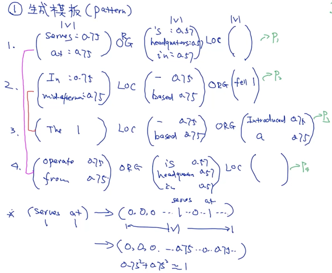 NLPbootstrap snowball_bootstrap nlpCSDN博客