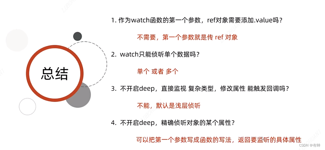 vue3：7、组合式API-watch