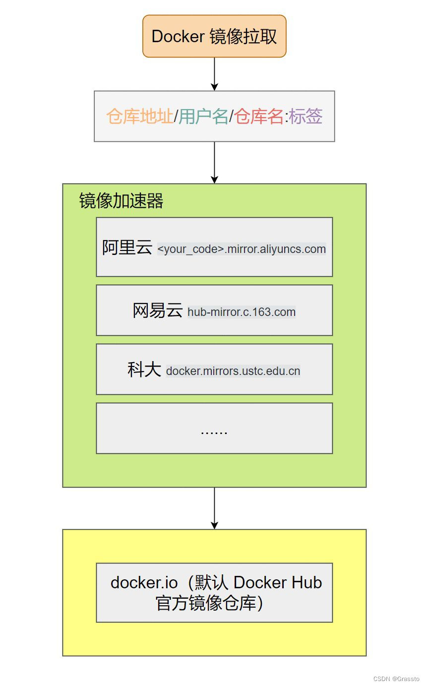 ここに画像の説明を挿入します