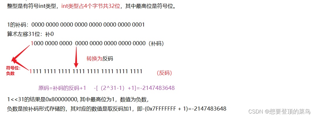 算术位移和逻辑位移(一篇懂)