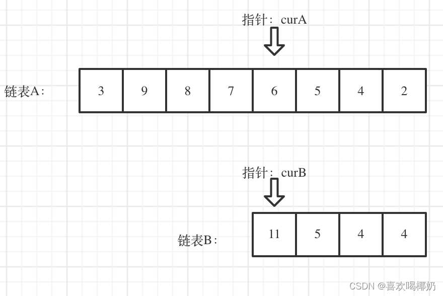 LeetCode面试题02.07.链表相交