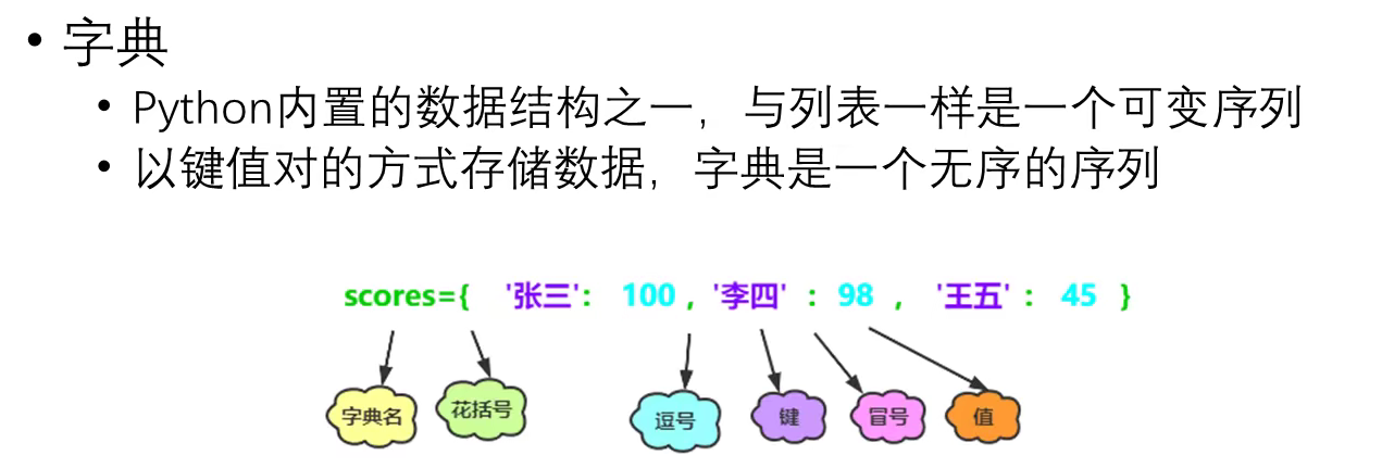 常用字典-CSDN博客