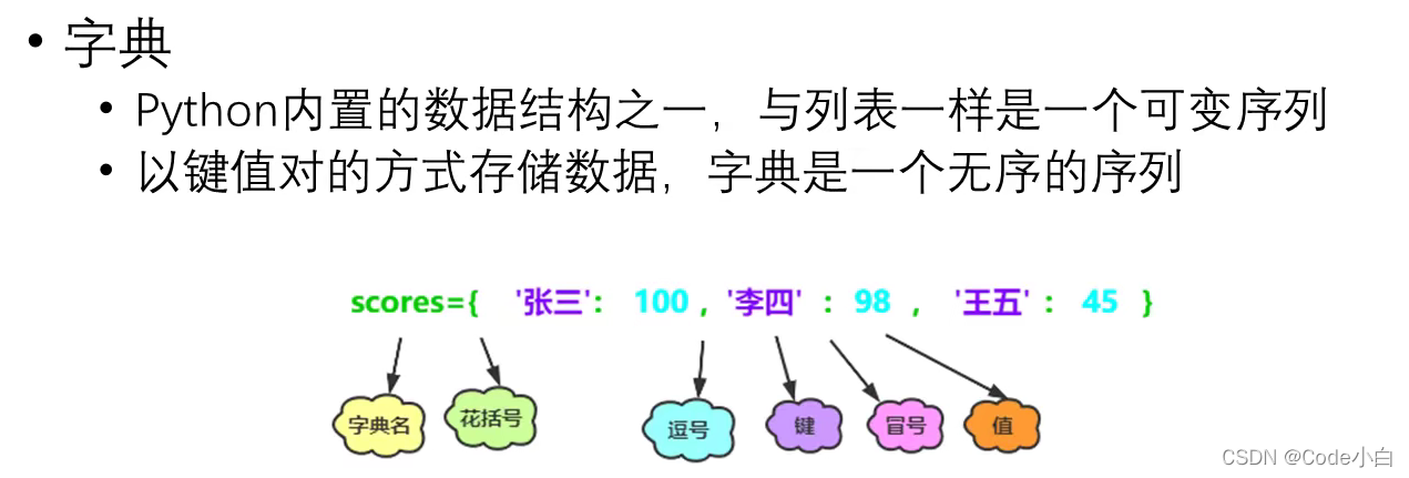 常用字典-CSDN博客