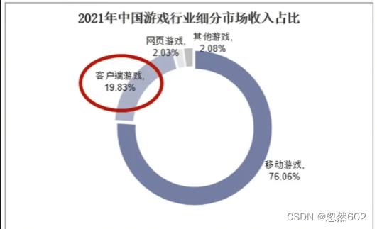 《crossfire》游戏分析