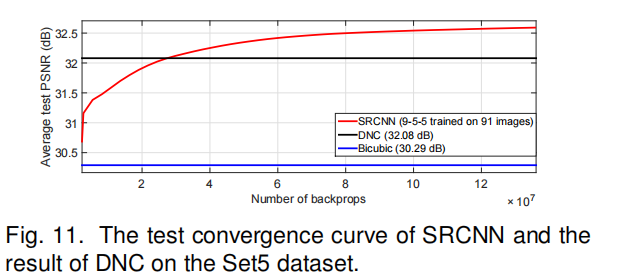 SRCNN：Image Super-Resolution Using Deep Convolutional Networks