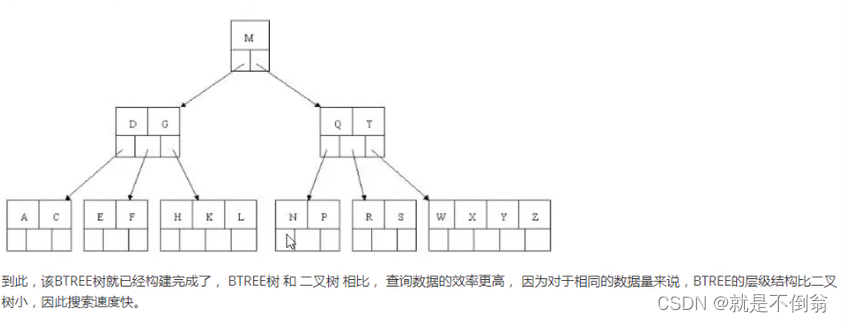 【基础】索引