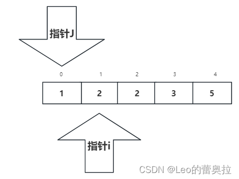 [外链图片转存失败,源站可能有防盗链机制,建议将图片保存下来直接上传(img-zoVB0YtZ-1682000034351)(assets/image-20230420215140-u5kbdcq.png)]