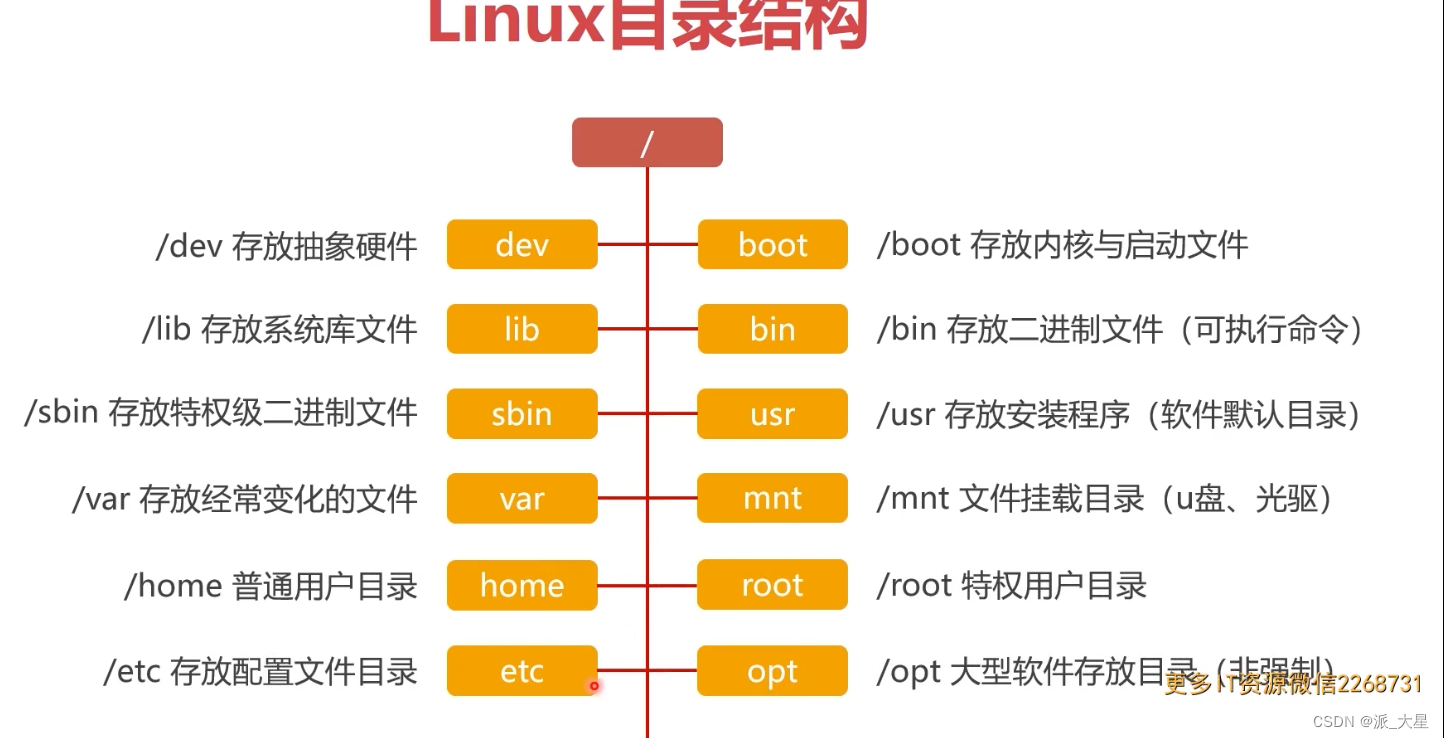 linux 部署项目_docker如何部署项目