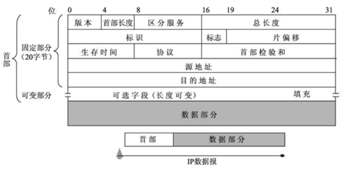 这里是引用