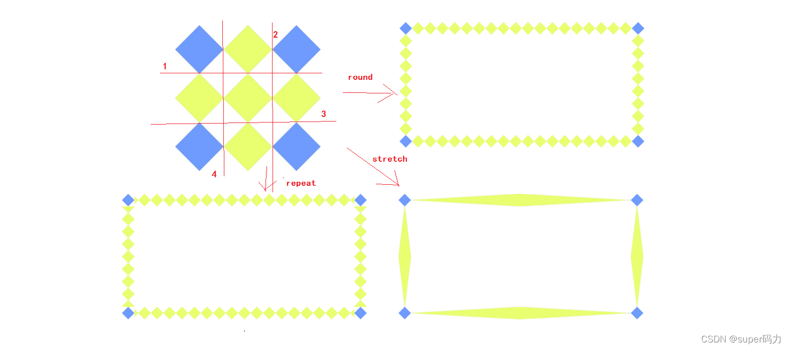CSS边框图片border-image属性_css border 图片-CSDN博客