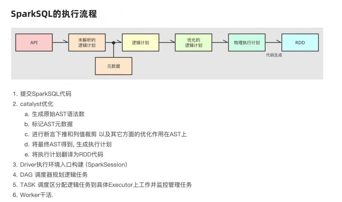 Spark基础之：Spark SQL介绍