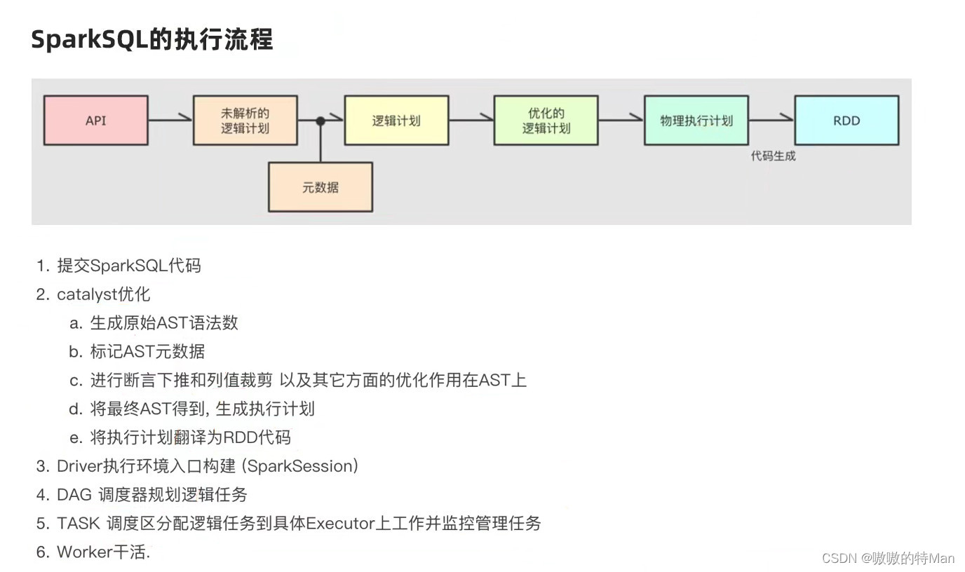 Spark基础之：Spark SQL介绍