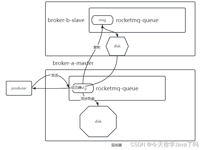 [外链图片转存失败,源站可能有防盗链机制,建议将图片保存下来直接上传(img-0hn2ywjE-1690285803645)(assets/image-20230725144449507.png)]