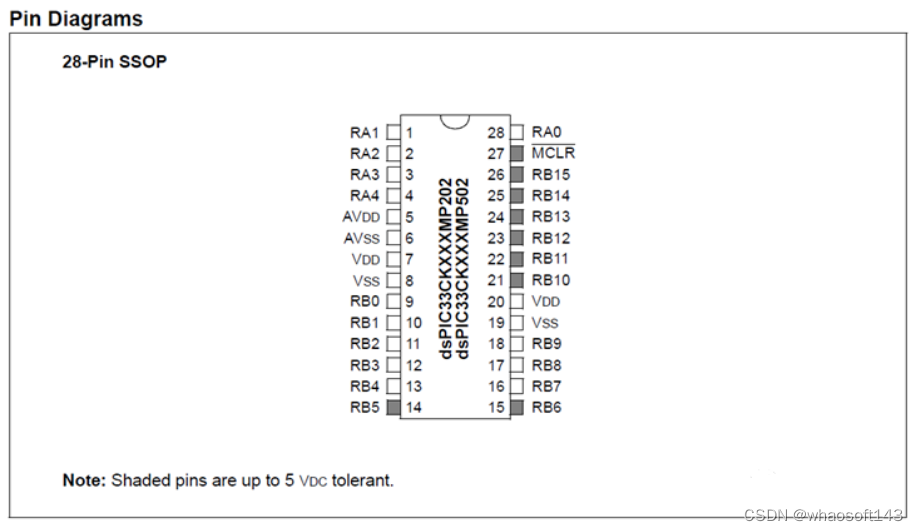 嵌入式分享合集151-CSDN博客