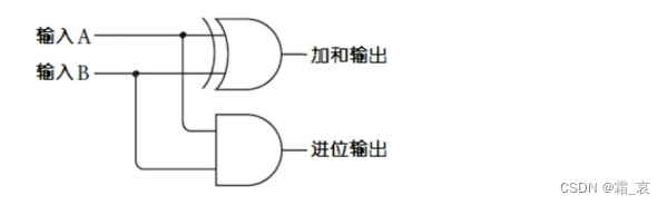 ここに画像の説明を挿入