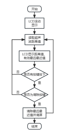 程序流程图