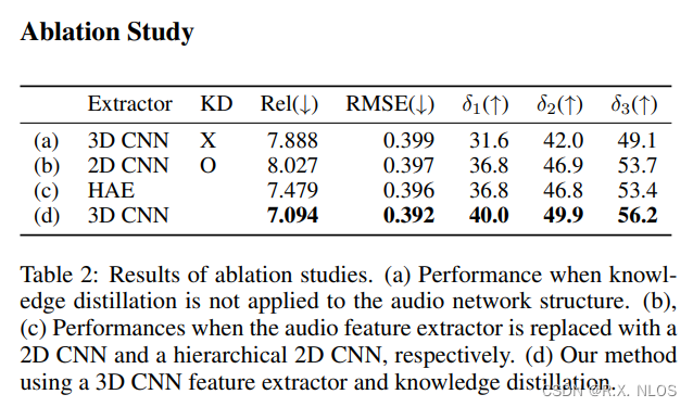 论文速递 IJCAI, 2023 | Acoustic NLOS Imaging with Cross-Modal Knowledge Distillation