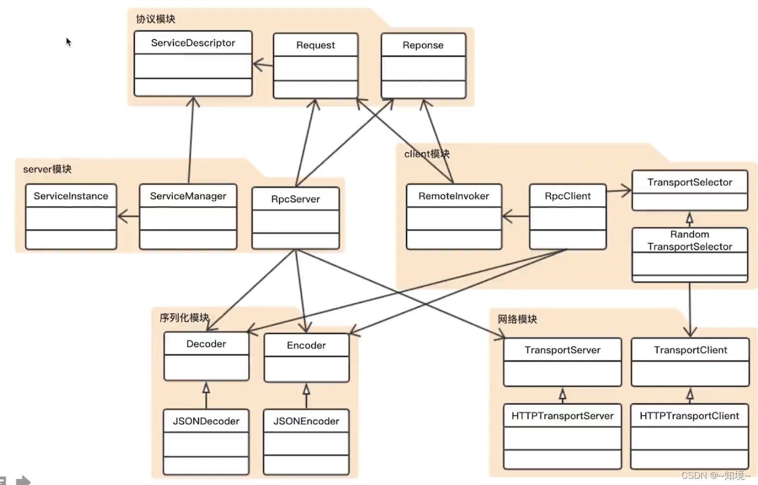 Fig6