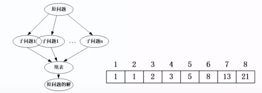 数据结构及算法应用