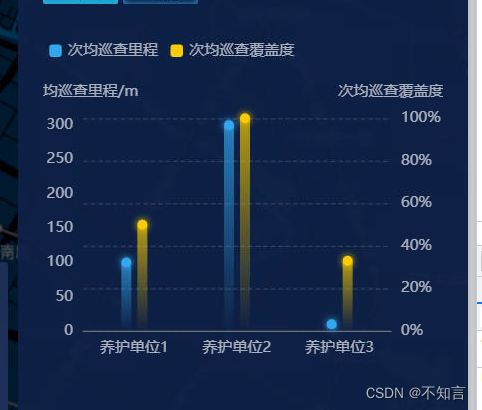 百度echarts 柱状图 顶部拼接圆点效果