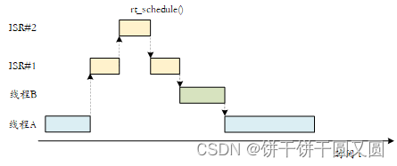 RT-Thread 中断管理（学习）