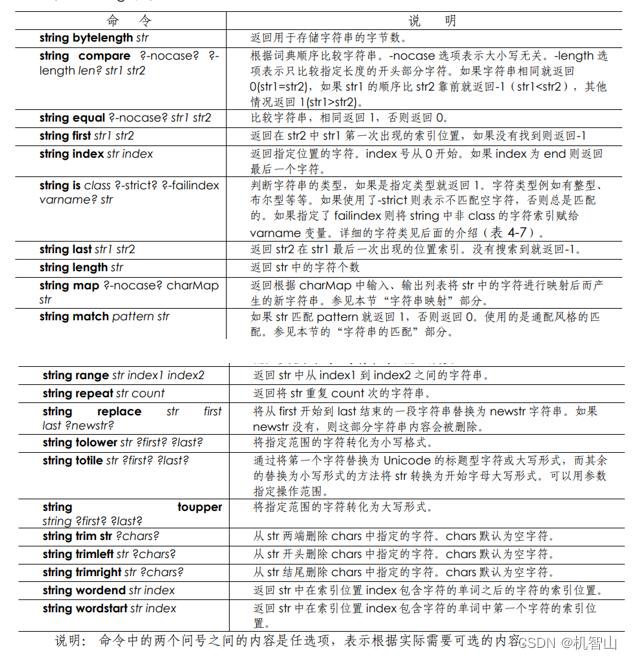 Tcl-9. string 命令