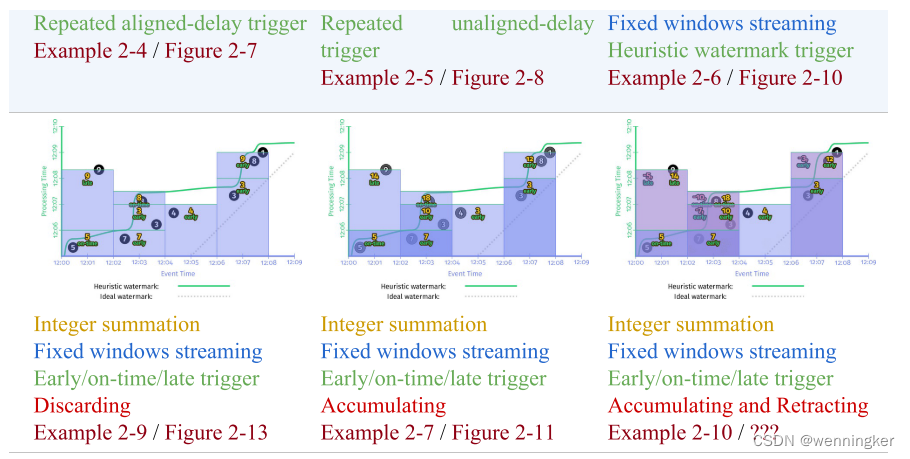 streaming systems 第二章