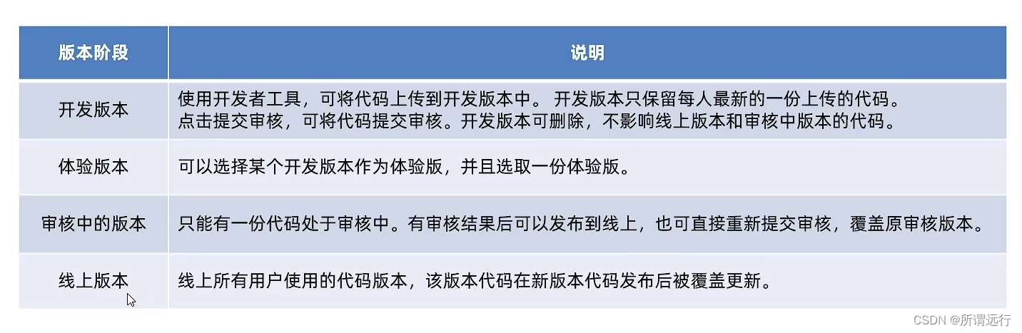 [外链图片转存失败,源站可能有防盗链机制,建议将图片保存下来直接上传(img-4Aeu3AUm-1673278687762)(C:\Users\25141\AppData\Roaming\Typora\typora-user-images\image-20230104222935779.png)]