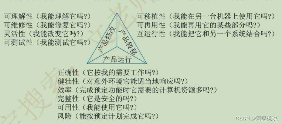 【系统架构】第五章-软件工程基础知识（软件测试、净室软件工程、基于构件的软件工程、 软件项目管理）