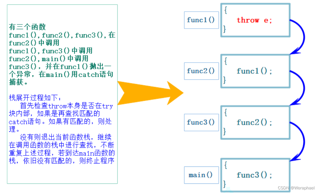 【C++进阶】异常