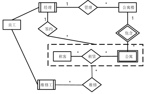 er模型