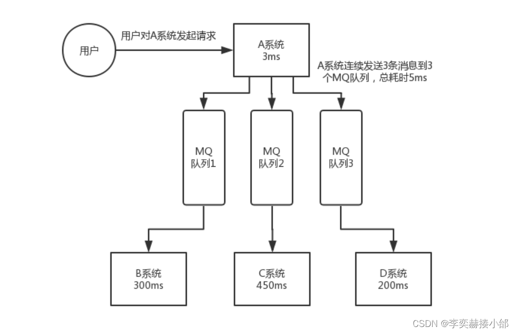 [外链图片转存失败,源站可能有防盗链机制,建议将图片保存下来直接上传(img-3ycC8eC9-1692867967465)(asset\异步2.png)]