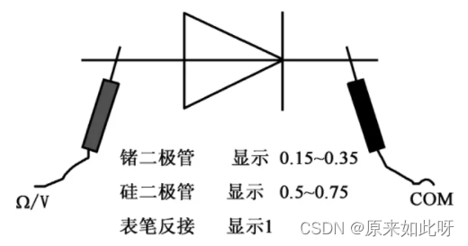 [外链图片转存失败,源站可能有防盗链机制,建议将图片保存下来直接上传(img-skIBLLpl-1688383921384)(D:\工作笔记\Photo\image-20220707154725347.png)]