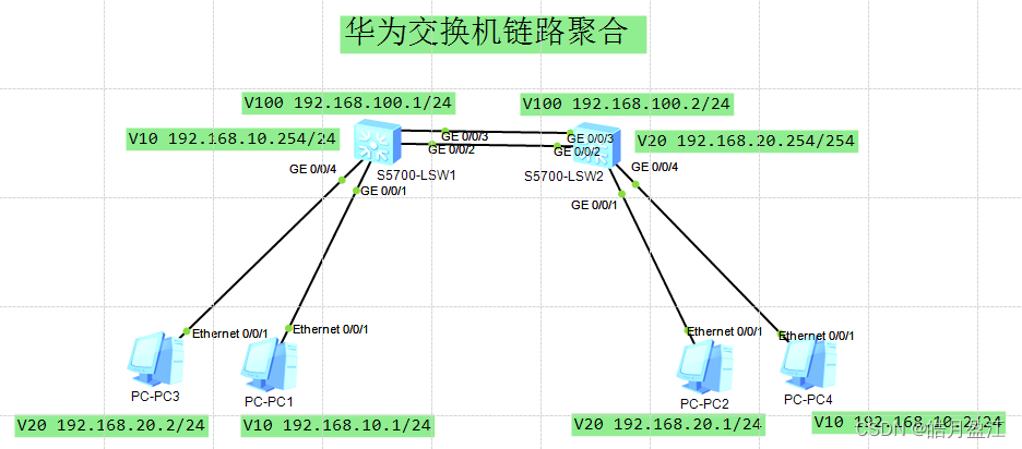 华为交换机链路聚合使用ENSP模拟器进行实验