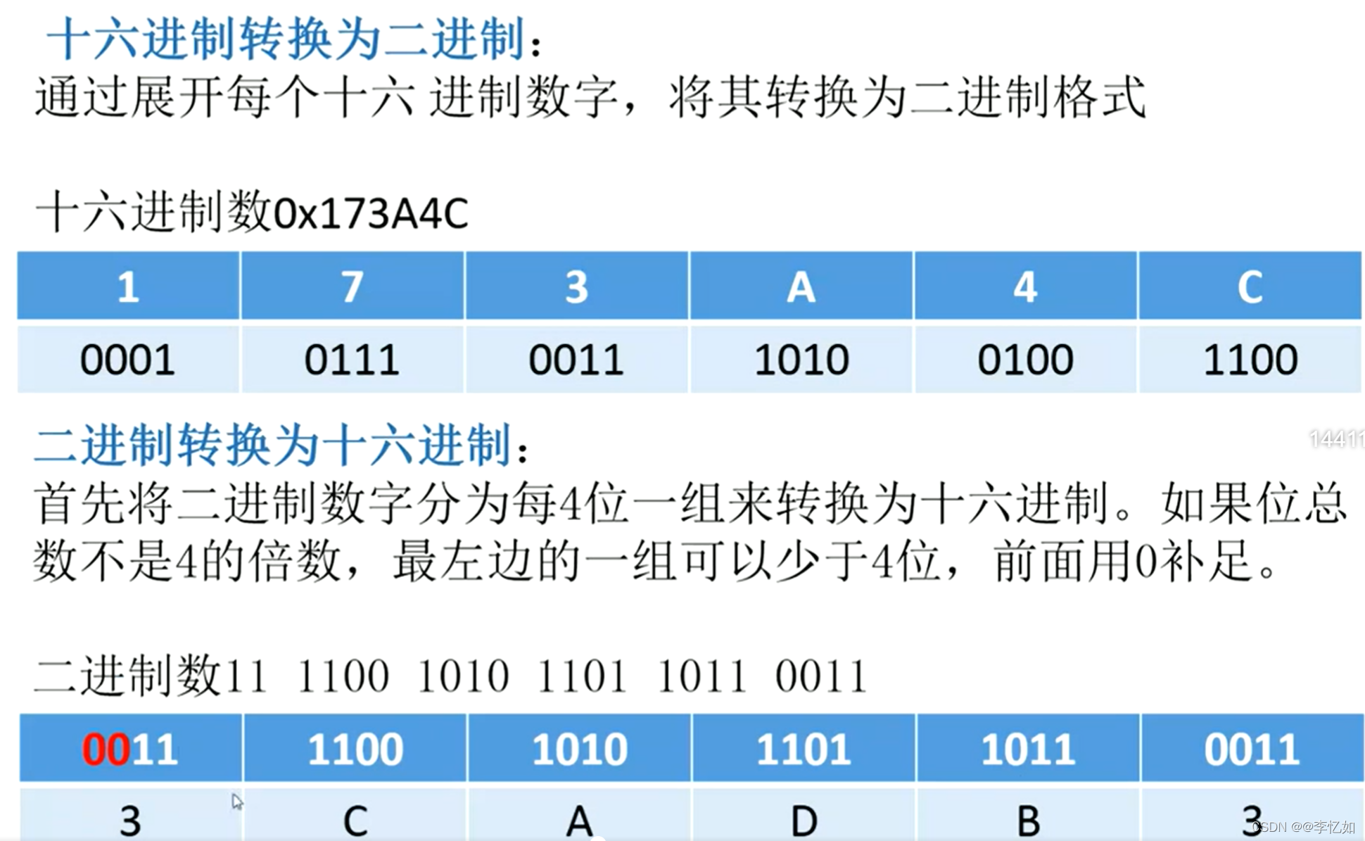 深入理解计算机系统02——信息的表示与处理_深入理解计算机系统第二章-CSDN博客