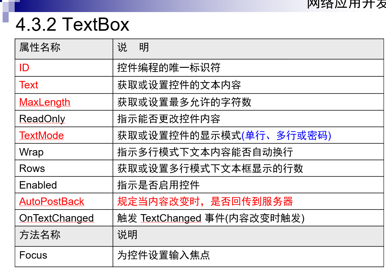 ASP.NET Web Form学习
