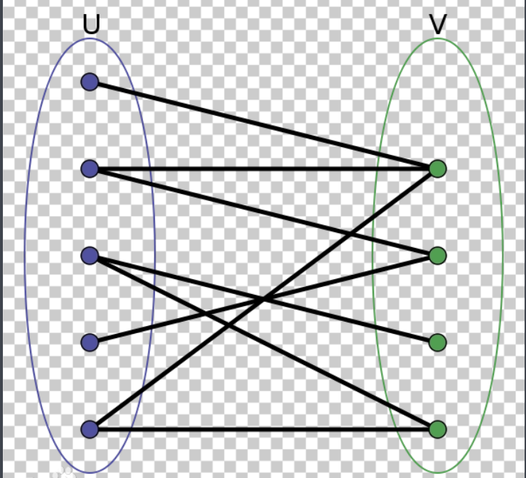二分图判定 二分图最大匹配模板 荼白777的博客 Csdn博客 二分图最大匹配模板