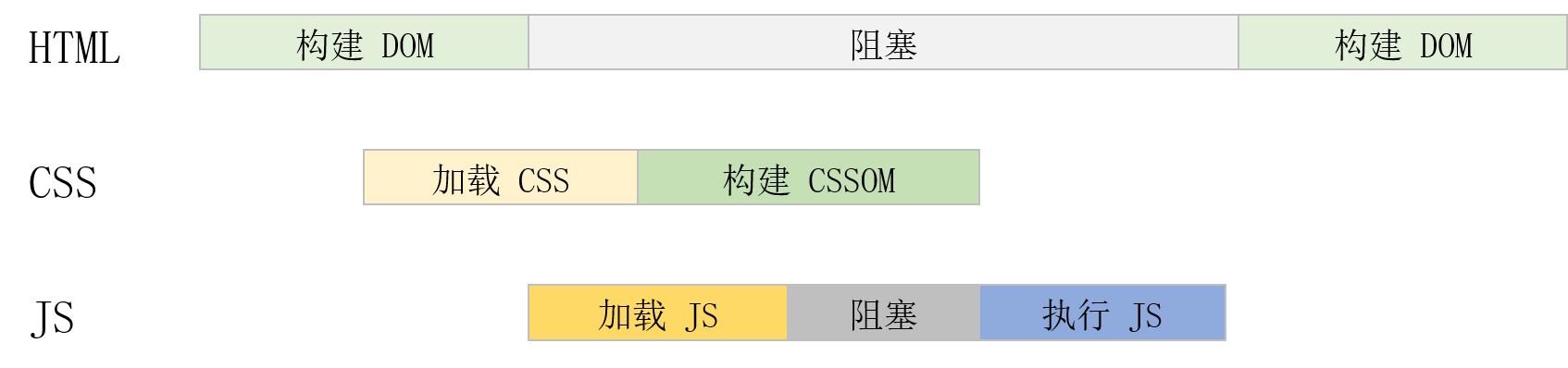 浏览器详解(四) 渲染