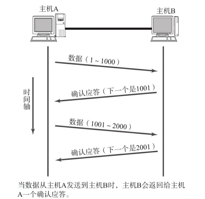 [ͼƬתʧ,Դվз,齫ͼƬֱϴ(img-NtLgHyu4-1645599310063)(C:\Users\han\AppData\Roaming\Typora\typora-user-images\image-20220218142537095.png)]