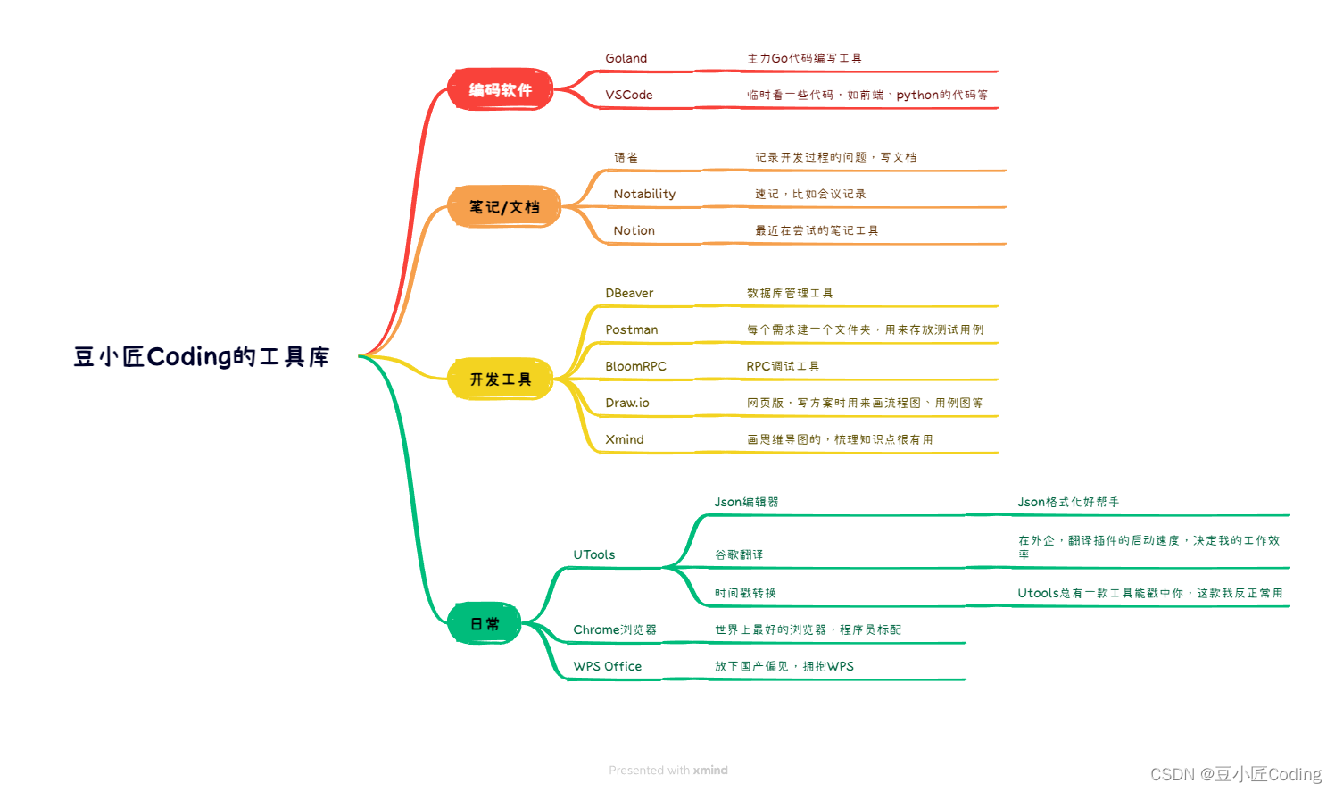 梳理一名Go后端程序员日常用的软件~