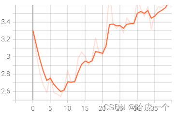 损失曲线