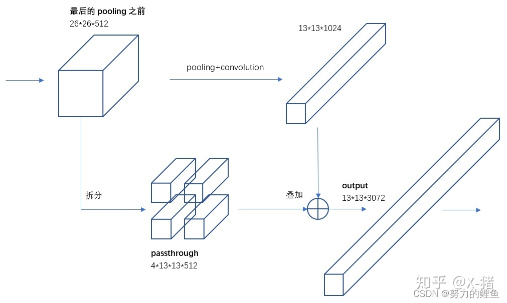 passthrough layer